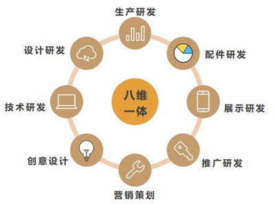 喜訊 歐神諾榮獲旭輝西南區(qū)域集團(tuán)2019年度“最佳服務(wù)獎”