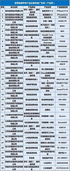 把握醫療行業新風向 轉型浪潮中的技術支持已成為拉動市場的“必經之路”